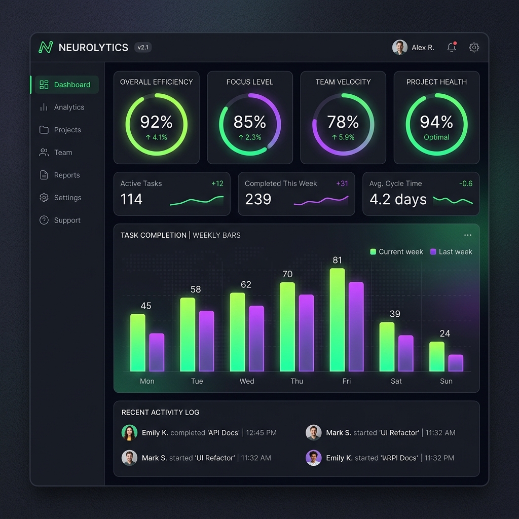 YoDo Analytics & Productivity Focus